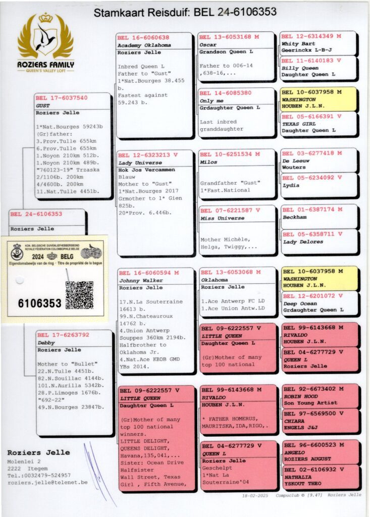 Pedigree chart with visible ring number 6106353